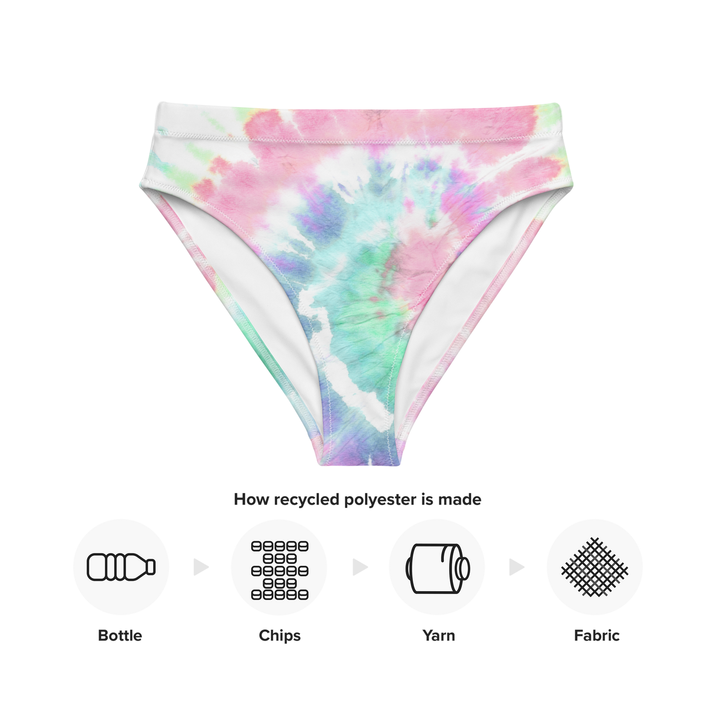 Tie-dye v1 Recycled High-Waisted Bikini Bottom